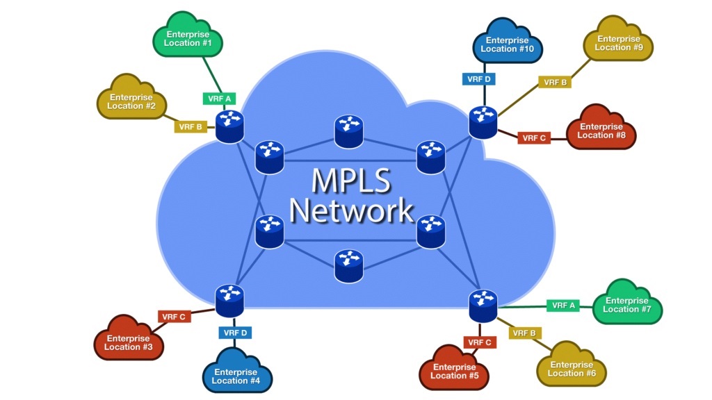 MPLS VPN